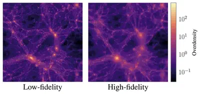 high and low fidelity